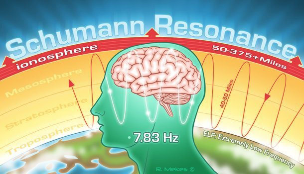 #2-Schumann-resonance