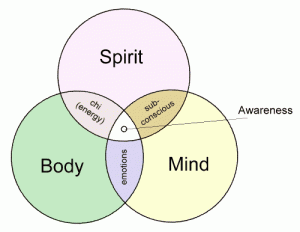 mind-body-soul